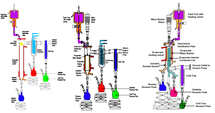 short_path_distillation_helderpad.png