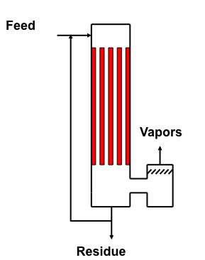 falling_film_evaporators_short_path_distillation_cbd_thc_fractional_clear_class_training_consulting_highcbd