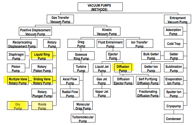 high_vacuum_short_path_distillation_thin_wiped_film_evaporator_thc_cbd_hemp_concentrate_isolate_crystalize_clear_terpene