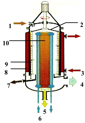 short_path_evaportator_2_inch_4_inch_6_inch_cbd_thc_concentrate_fration_separation_isolation_terpenes_holywater