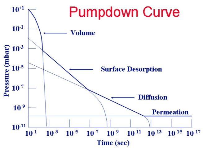 short_path_fractional_distillation_cannabis_oil_cbd_thc_clear_terepenes_isolate_crystalize_winterization
