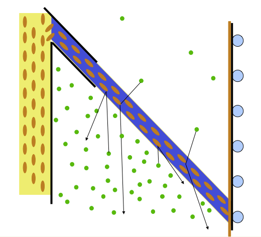 short_path_fractional_distillation_thin_film_wiped_rollers_solventfree_clear_concentrates_cannabis_extracts_hemp_processors_producers_edibles_420_710