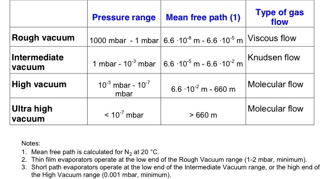 short_path_thin_wiped_film_fractional_distillation_cannabis_oil_the_clear_concentrate_cbd_thc_terpene_sepation_wnterization_filtration_waterclear_extracts_dabs_edibles