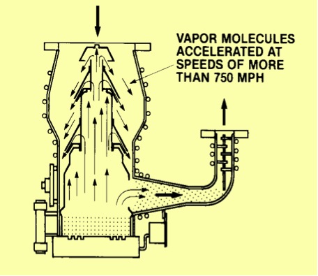 thin_film_short_path_frational_distillation_wiped_film_thc_cbd_clear_concentrates_solventfree_isolate_crystalize_extraction_winterize