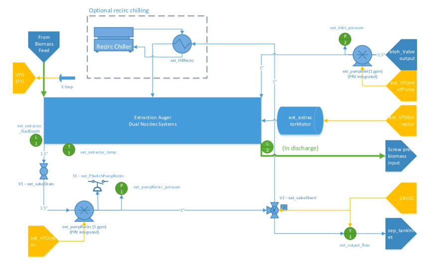 CSE100 BLOCK DIAGRAM
